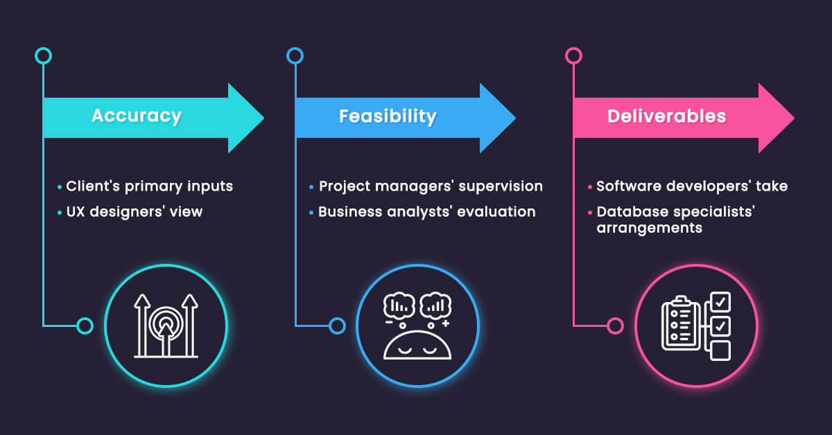 The Significance of the Design Phase in SDLC - TopDevelopers.co