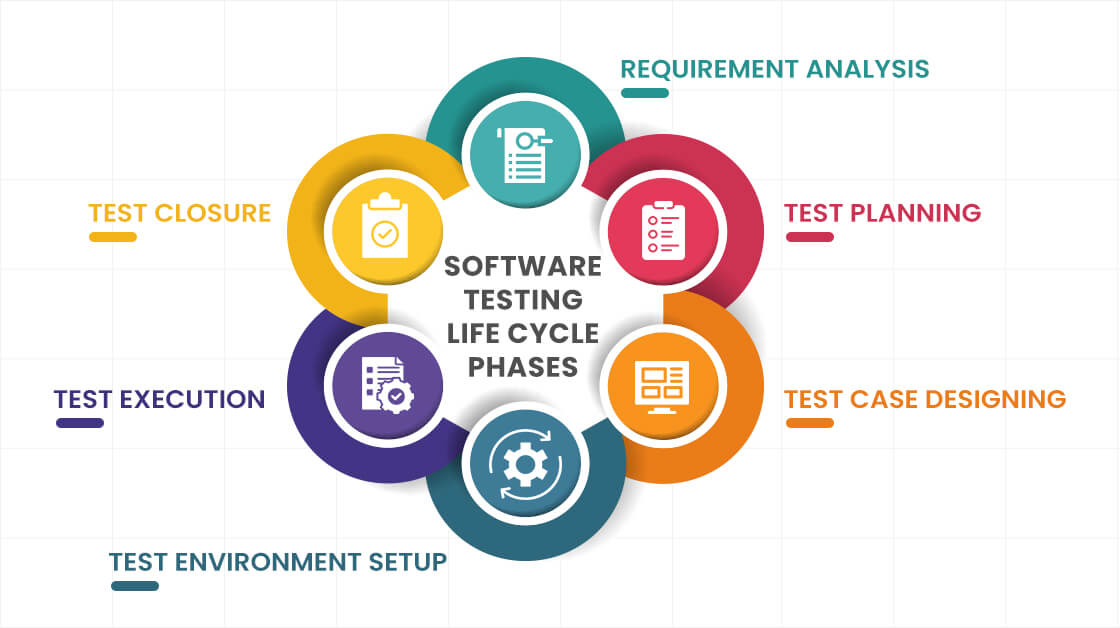 A Complete Guide To Software Testing Life Cycle (STLC) - TopDevelopers.co