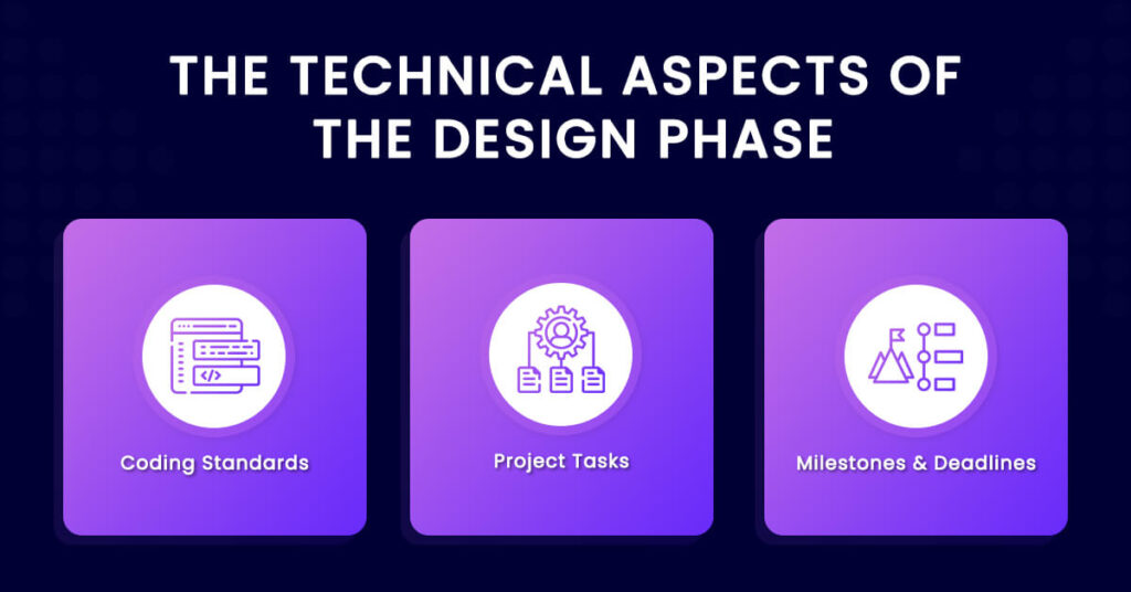 The Significance Of The Design Phase In Sdlc Topdevelopers Co