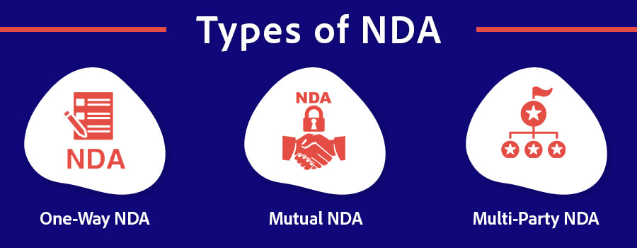 Types of NDA