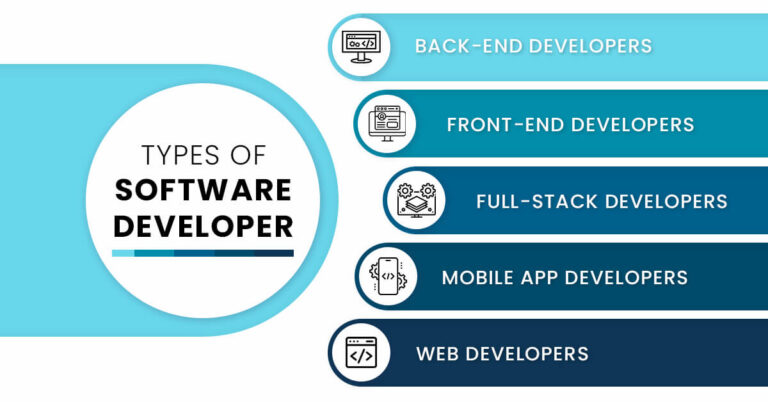 How to Hire Best Software Developers? - TopDevelopers.co