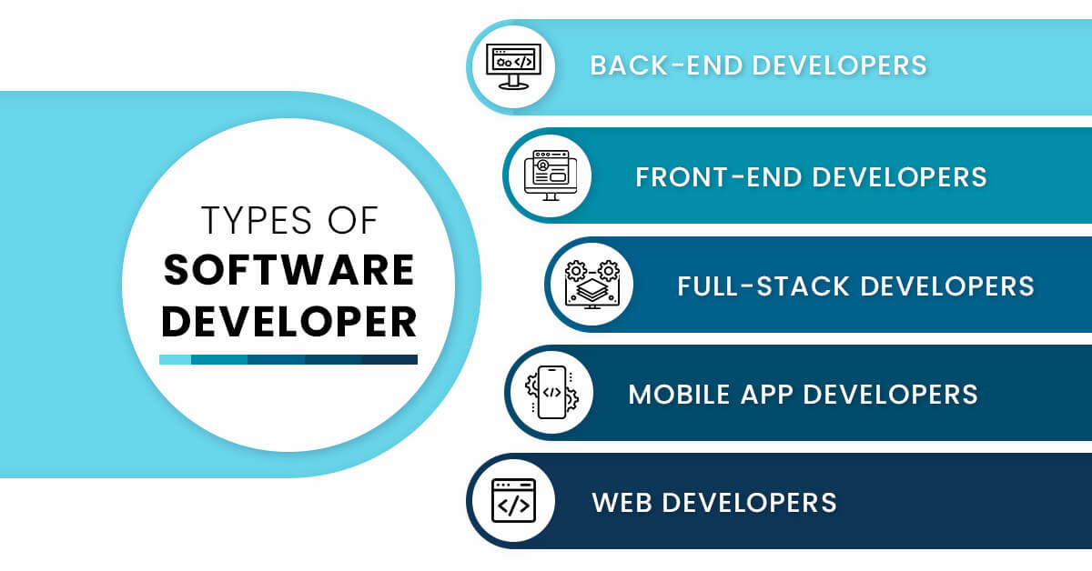 How to Hire the Best Software Developers? - TopDevelopers.co