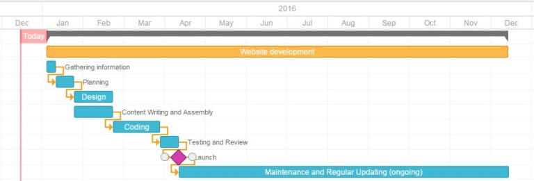 Website Development Process : A Step-by-Step Guide - TopDevelopers.co